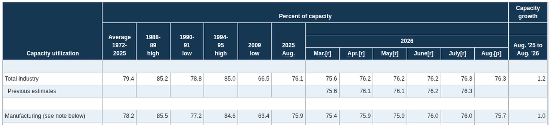 US machinery lead times: why yours is negotiable