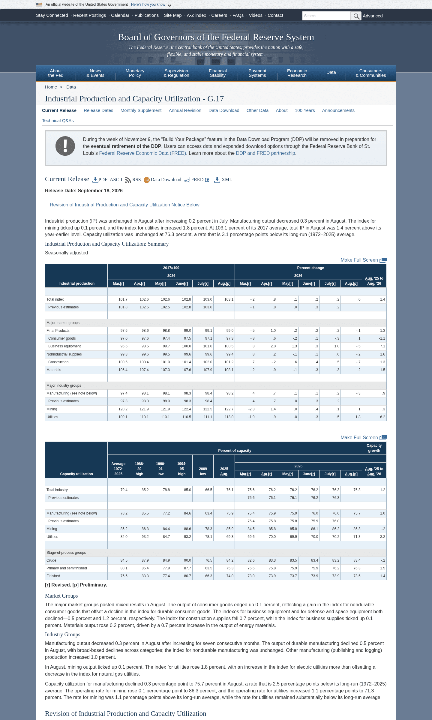 US industrial production August 2026: machinery output up 6.3% while factory output fell, and why an American lead time is now a negotiating position